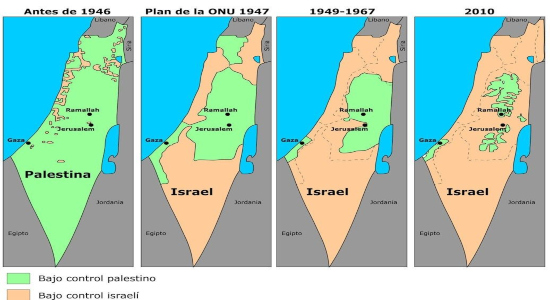 Evolución de la ocupación israelí